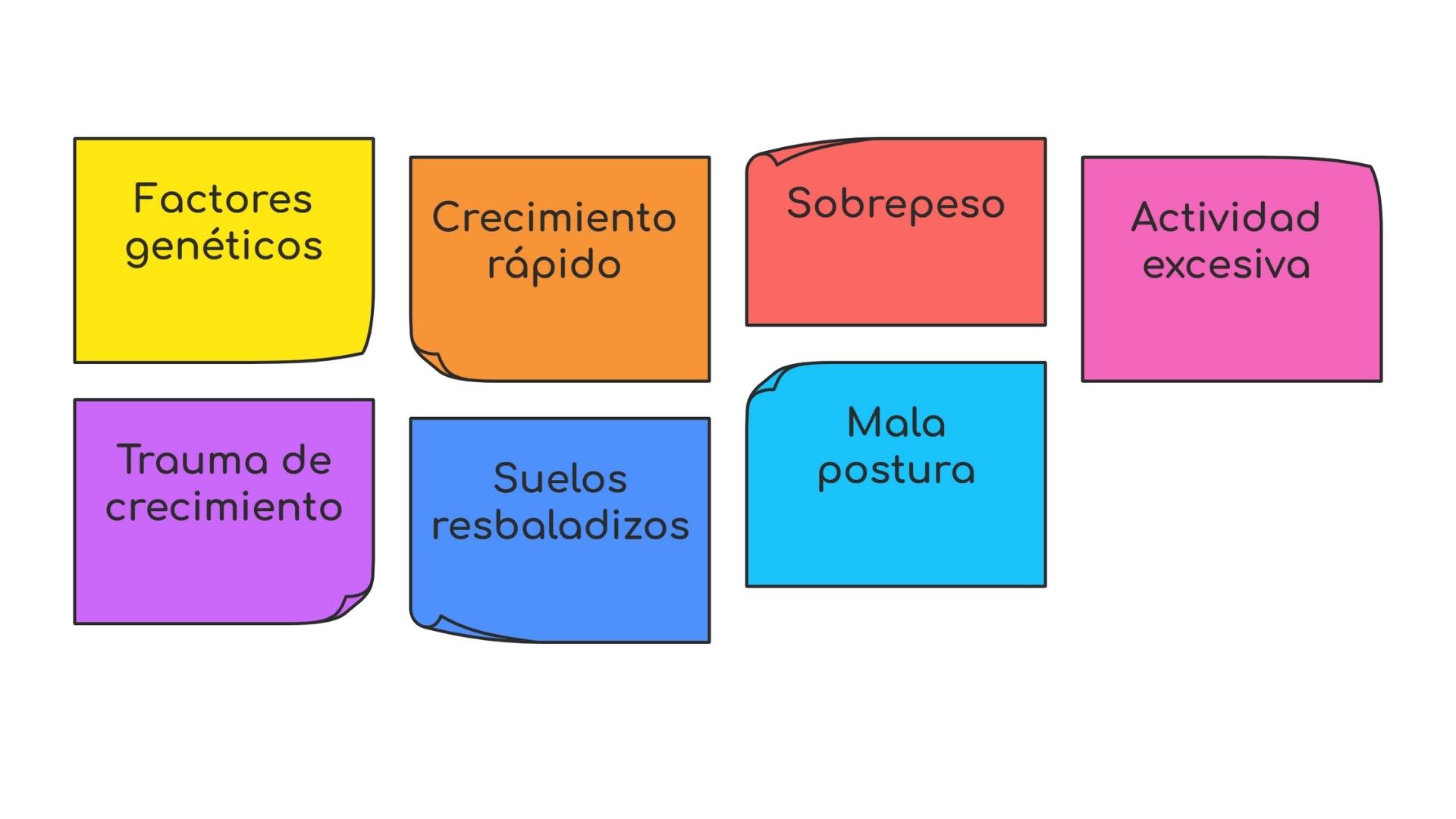 factores predisponentes displasia de codo